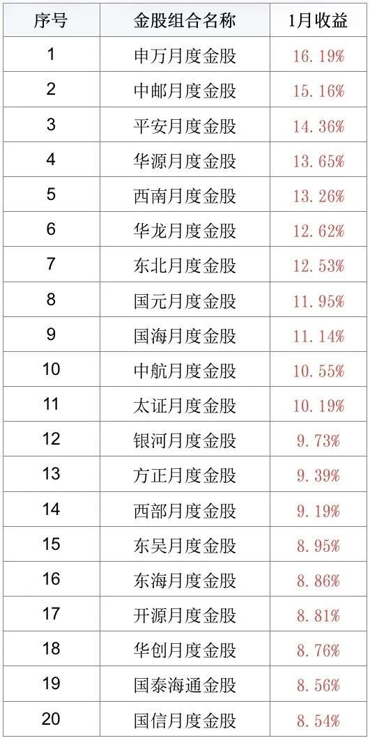 　　（数据来源：每市App）