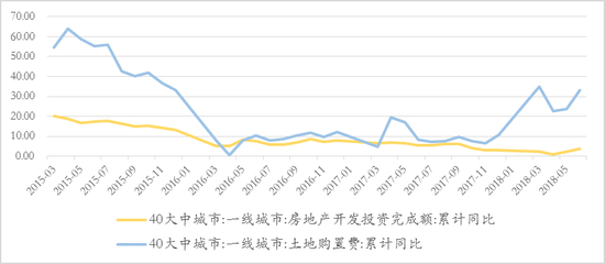 数据来源：Wind，如是金融研究院，汉富金融研究院&nbsp; 单位：%