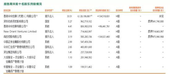 中国平安十大股东（截至2019年6月末）