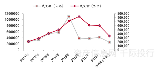 资料来源：&nbsp;资产信息网&nbsp;千际投行