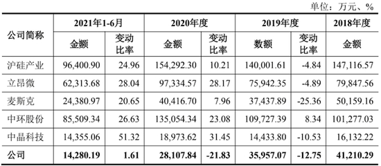  图片来源：招股书