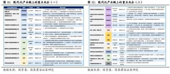 国泰君安：央国企价值重估三大主线——提高增长率、降低融资成本、提高分红率