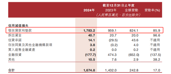 ▲图源：晋商银行财报