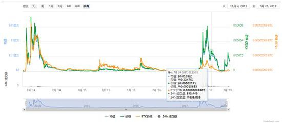 4．联系了宝二爷，准备运作上Fcoin