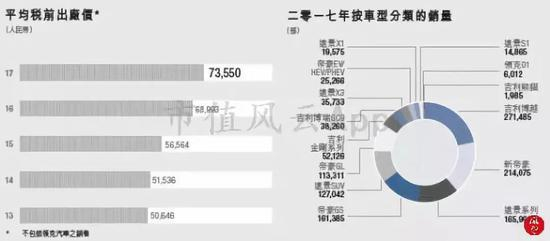 （来源：2017年年报）