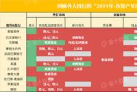 【复盘2019】最准预言家，那些年，我们追过的大佬