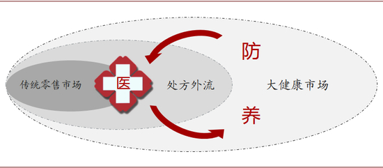资料来源：中金公司研究部