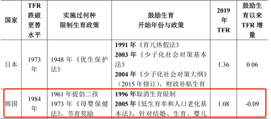 来源：央行工作论文