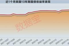 美联储加息，谁将更受伤，对A股影响几何？