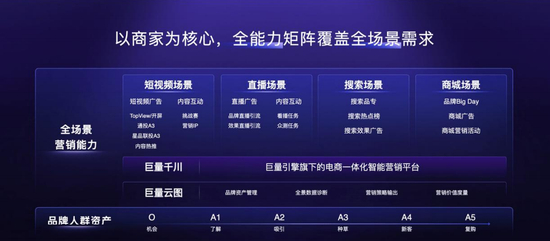 图源：2022年抖音生态大会