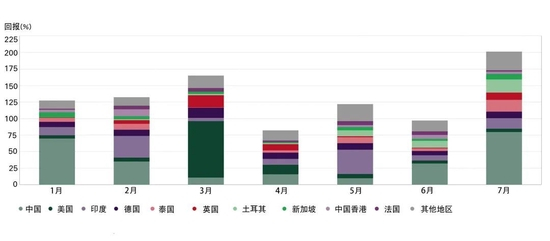 数据截至2022年9月5日。
