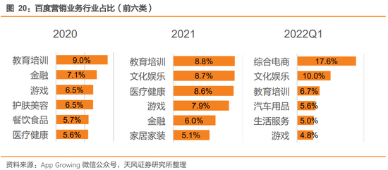 百度也开始大力拥抱电商广告