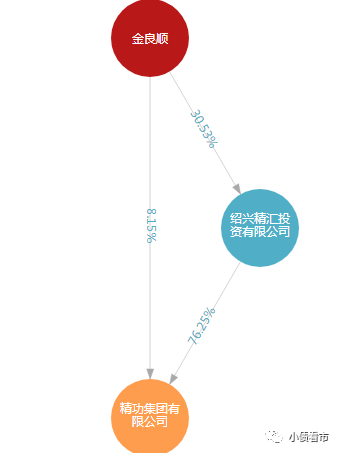 实控人持股路径