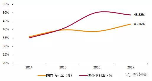 资料来源：公司公告，天风证券研究所