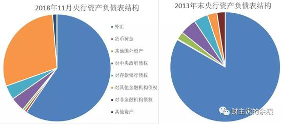 这个“对其他金融机构债权”到底是个啥玩意儿呢？
