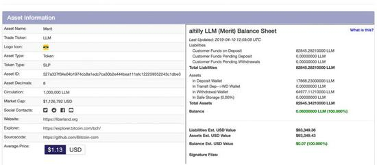 Merit市场行情与走势