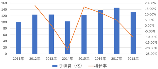 数据来源：南华期货招股说明书，中国期货业协会