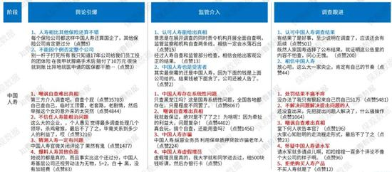 微博网友对国寿热门评论（数据来源：知微数据）