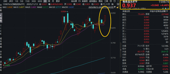 有色金属板块涨停潮