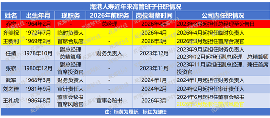 （海港人寿官网简历尚未更新）