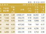 中信银行追债80亿元，60岁方合英直面地产不良考验