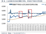 广发证券：A股的成交集中度仍有上行空间，上证指数100日均线是一条重要的支撑线