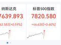美股存储芯片股下挫，希捷科技 西部数据大跌超5%，光通信巨头狂飙超10%，热门中概股普跌，黄金涨回4155美元