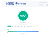 中国银行ESG评级上升至行业最高水平