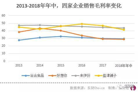 这样的变动，除了来自原材料成本的上升外，销售成本也在不断增加。
