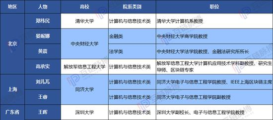 （制图：互链脉搏）