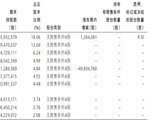离开招商证券后，霍达进入招商银行董事会