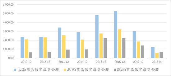 　数据来源：Wind，如是金融研究院，汉富金融研究院&nbsp; 单位：亿元