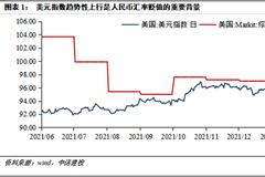 建投宏观：人民币汇率贬值最悲观时刻正在过去