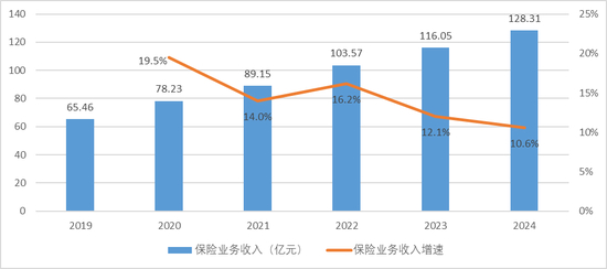 来源：公司年报