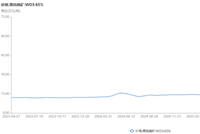 钨价开启“跳涨模式”，厦门钨业、中钨高新等今年已发布多轮价格调涨通知