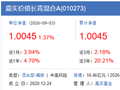 嘉实基金“价值一姐”谭丽承认失职！代表产品被基民吐槽：六年大盘涨20%，你跌15%