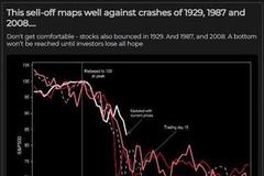 系好安全带！这一幕像极了1929、1987和2008年的“大崩盘”