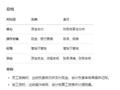 大瓜！公募基金10年老会计被裁！