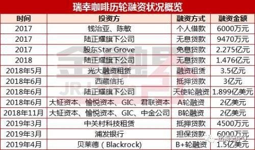 瑞幸咖啡四大优势