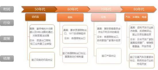 来源：天风证券研究所