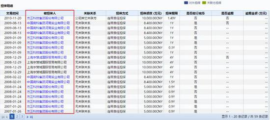 （来源：Wind数据）