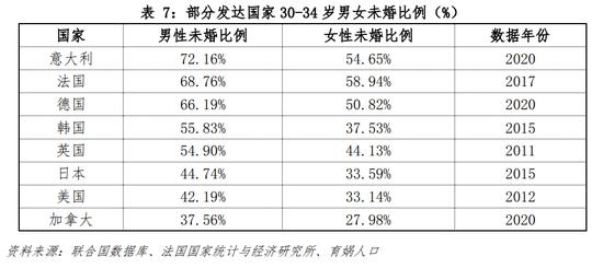 中国婚姻家庭报告2022版_手机新浪网