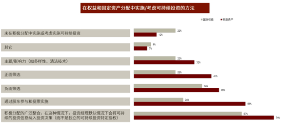 资料来源：富时罗素，中金公司研究部。