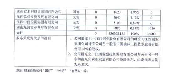 （注：来自恒邦财险2025年Q2偿付能力报告）
