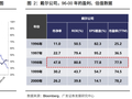 广发策略刘晨明：讨论一个当下不可调和的分歧