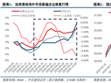 中信建投：防御优先，等待转机，积极信号已开始累积