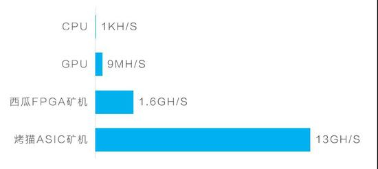 矿池与矿场的出现：当部落城邦演变成跨国同盟