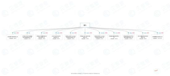 资料显示，霍东本人和上文中提到的解债业务以及矿机业务都有脱不开的关系。