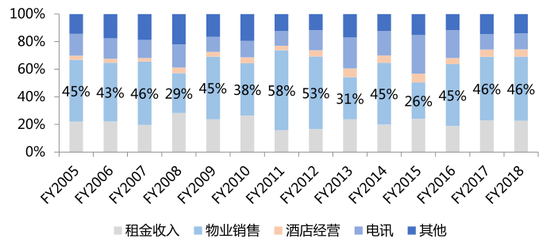 图片来源：东吴证券研究所&nbsp;
