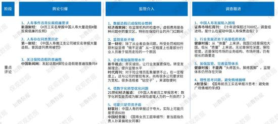 媒体观点演变（数据来源：知微数据）